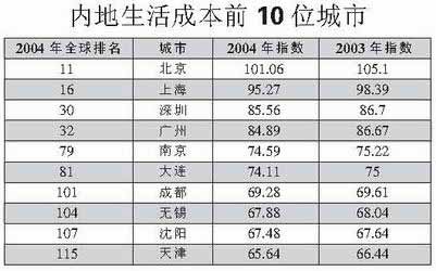 国内管理咨询公司排名_管理咨询公司(3)