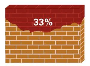 大中城市都要建工读学校