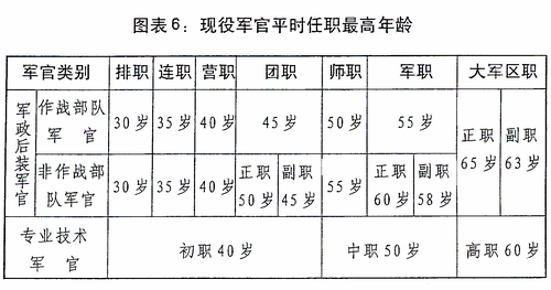 人民解放军实行军官职务等级编制军衔