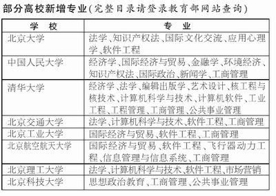 北京31所高校新增第二学位专业