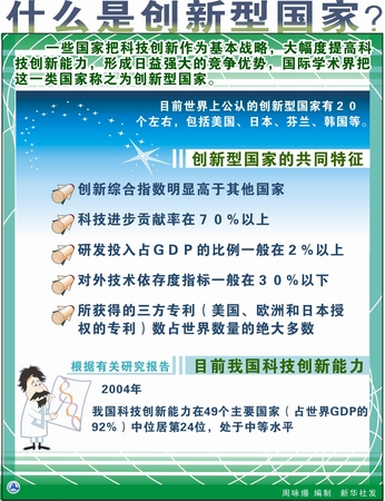 图表:什么是创新型国家