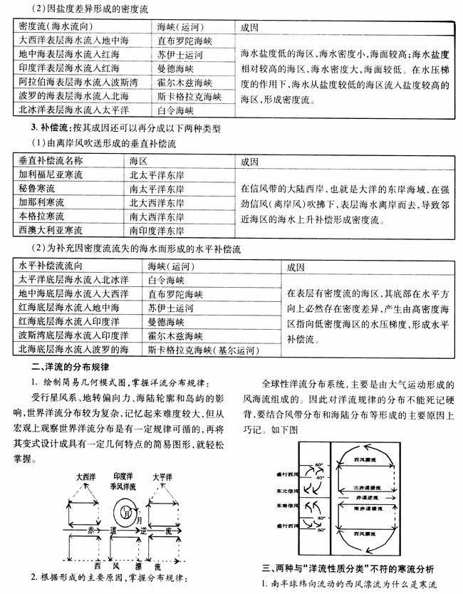 世界洋流重点难点透析
