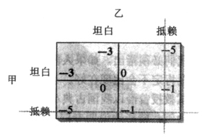 来,听一听谢林讲博弈论的故事