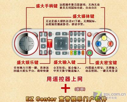 ibm3.2g至强促销 22600元送盛大易宝