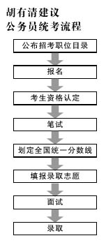 公务员考试建议全国统考