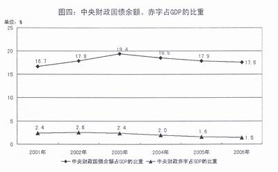 关于2005年中央和地方预算执行情况与2006年