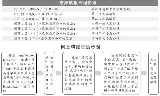 北京高考网上报志愿系统开通