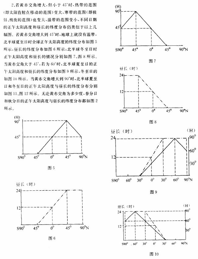 黄赤交角的变化对正午太阳高度和昼长的影响图