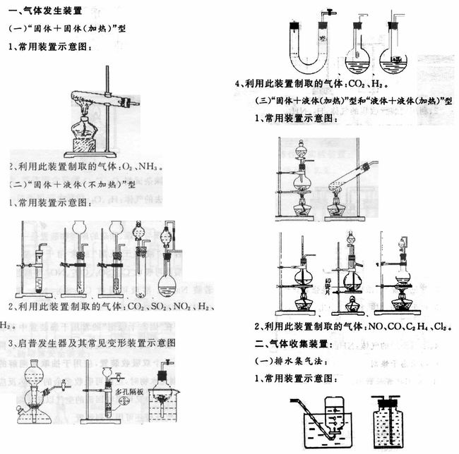 化学实验室各种常见"气体装置"归类