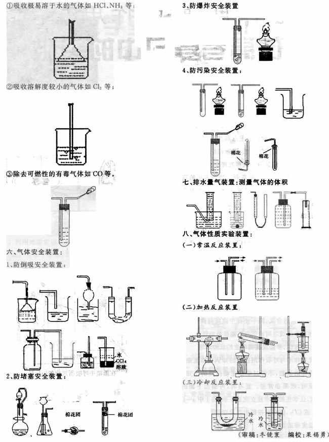 化学仪器简笔画_化学仪器图片及名称_化学仪