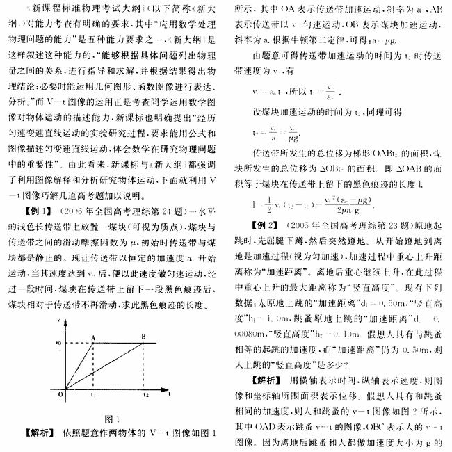 用v-t图像巧解高考题