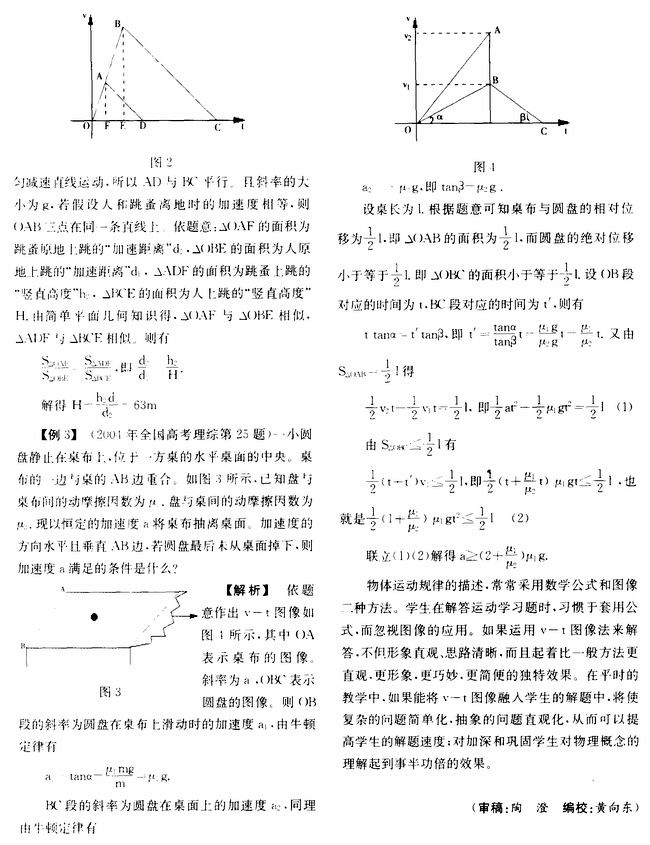 用v-t图像巧解高考题