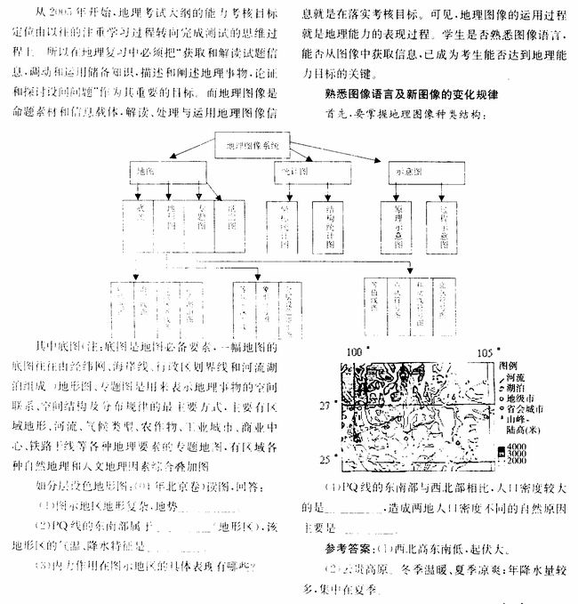 解答高考文综中地理图像的思路、技巧与方法