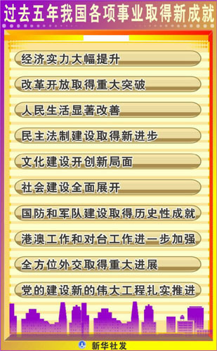 图表解读十七大报告