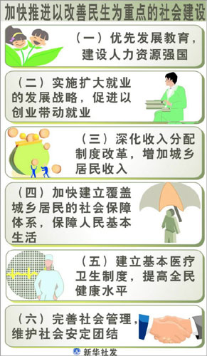 图表解读十七大报告