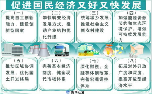 图表解读十七大报告