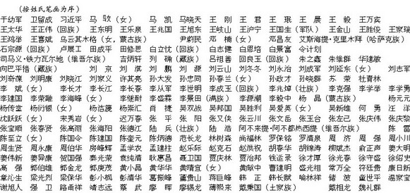 中国共产党第十七届中央委员会委员名单