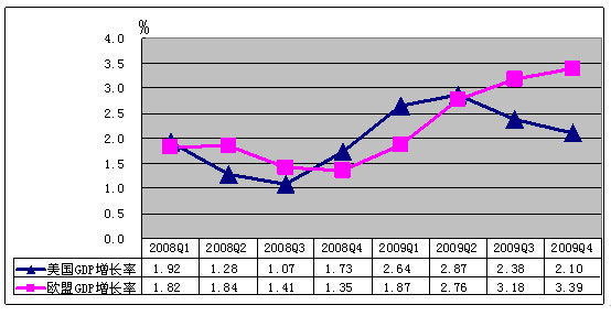 中国cpi十年走势图_2018年中国gdp cpi(3)