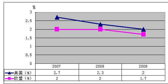 中国cpi十年走势图_2018年中国gdp cpi