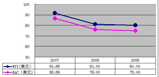 中国gdp发展趋势图_2018中国gdp趋势(2)
