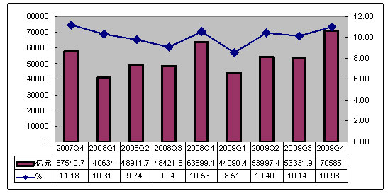 GDP上涨图_中国gdp(2)
