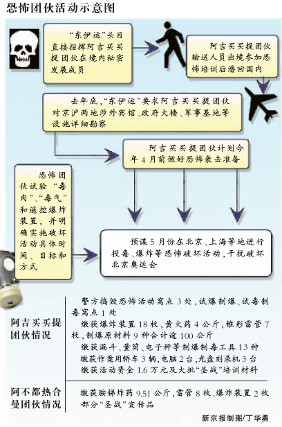 充分表明"东伊运"为首的境内外"东突"恐怖势力以破坏北京奥运会为目标