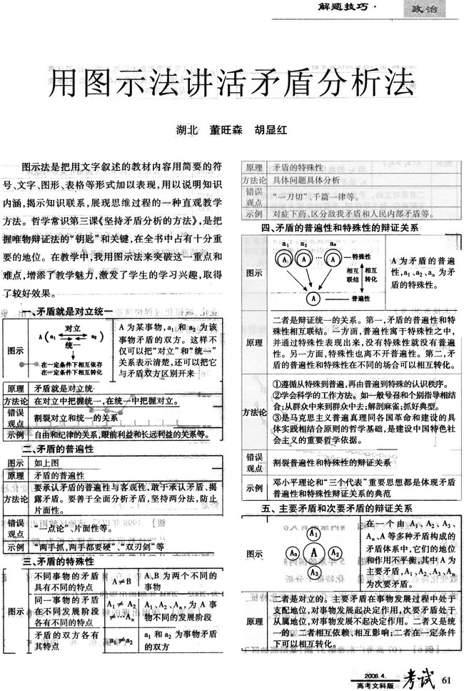 用图示法讲话矛盾分析法
