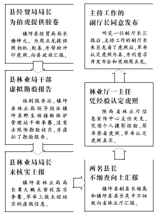 <em>周老虎</em>确认是只纸老虎
