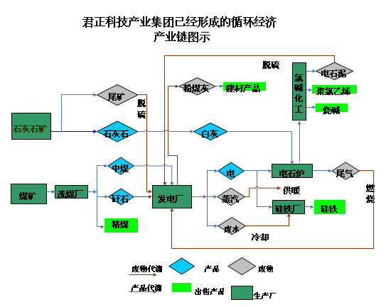 循环经济的基本特征_1.循环经济模式的特点-发展循环经济模式下水泥行业废弃物利用的走向