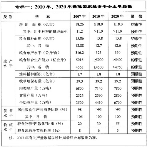 【安全生产中长期发展规划】