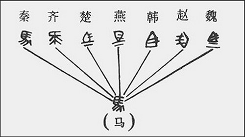 秦始皇统一文字