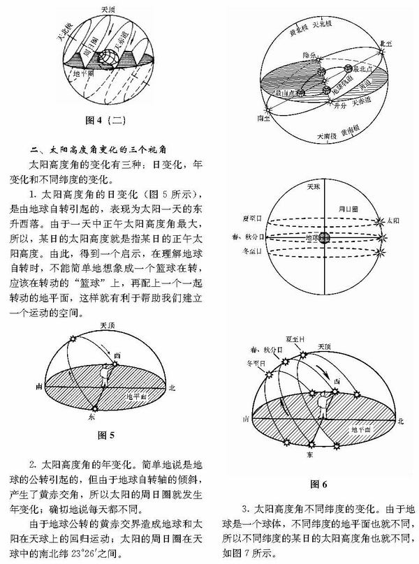 对太阳高度角的理解