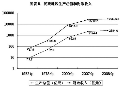 人口最多的少数民族_全国少数民族人口排列