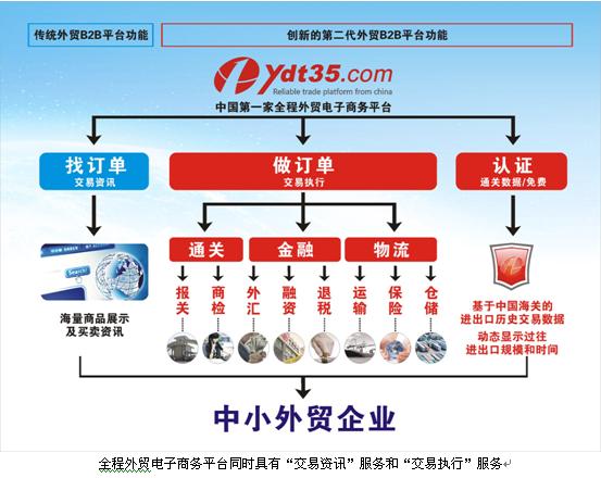 全程外贸电子商务平台提前实现了马云梦想