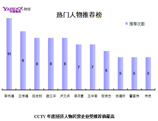 2019年度经济人物投票_中原年度经济大奖网络投票明开始