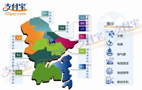 宁波市民可用支付宝网上交水电煤气费