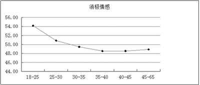 我国人口健康状况_中国人口健康现状(2)