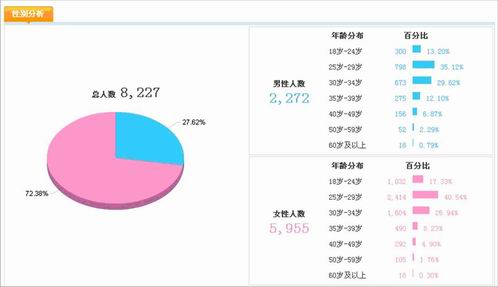 淘宝推出数据魔方 为快消行业提供数据支持