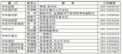 医院新闻发言人制度