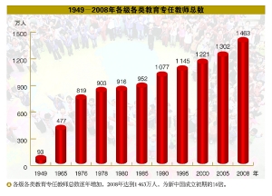 点击图片查看详情 中国现人口总量为多少_对未来十年中国人口的六个判断 总量持续低增长(2)