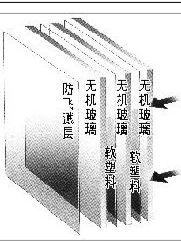 ⑤防撞击